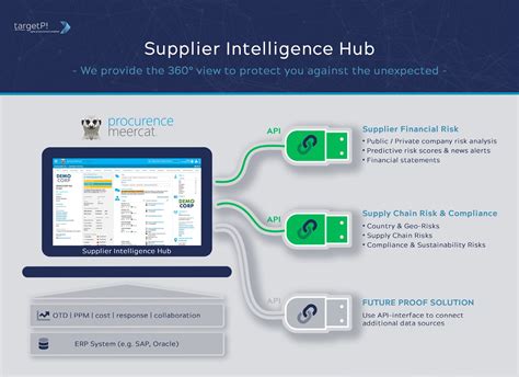 supplier intelligence platform|scc countrygarden 3000 ssmisdiyweb clientinstall htm.